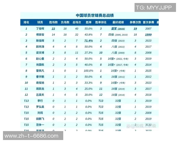 2025年足球世界排名前十球星解析与未来潜力展望