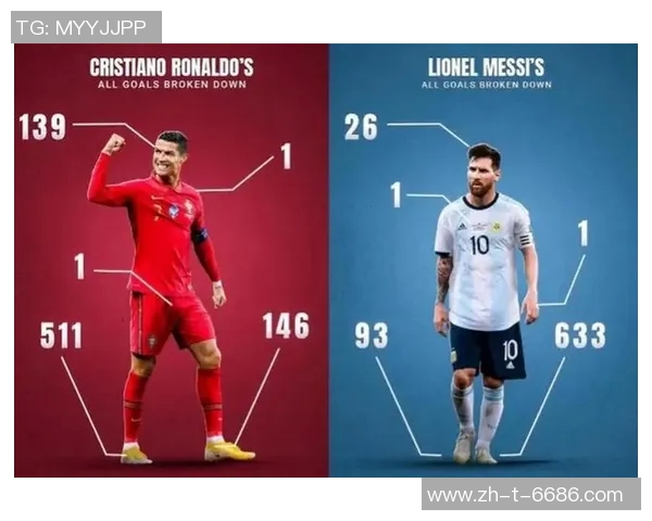 足球巨星数据对比解析：梅西与C罗各项指标全面对比分析